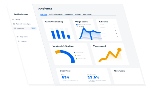 Analytics dashboard